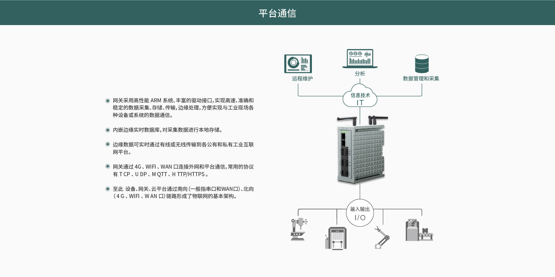 边缘计算网关