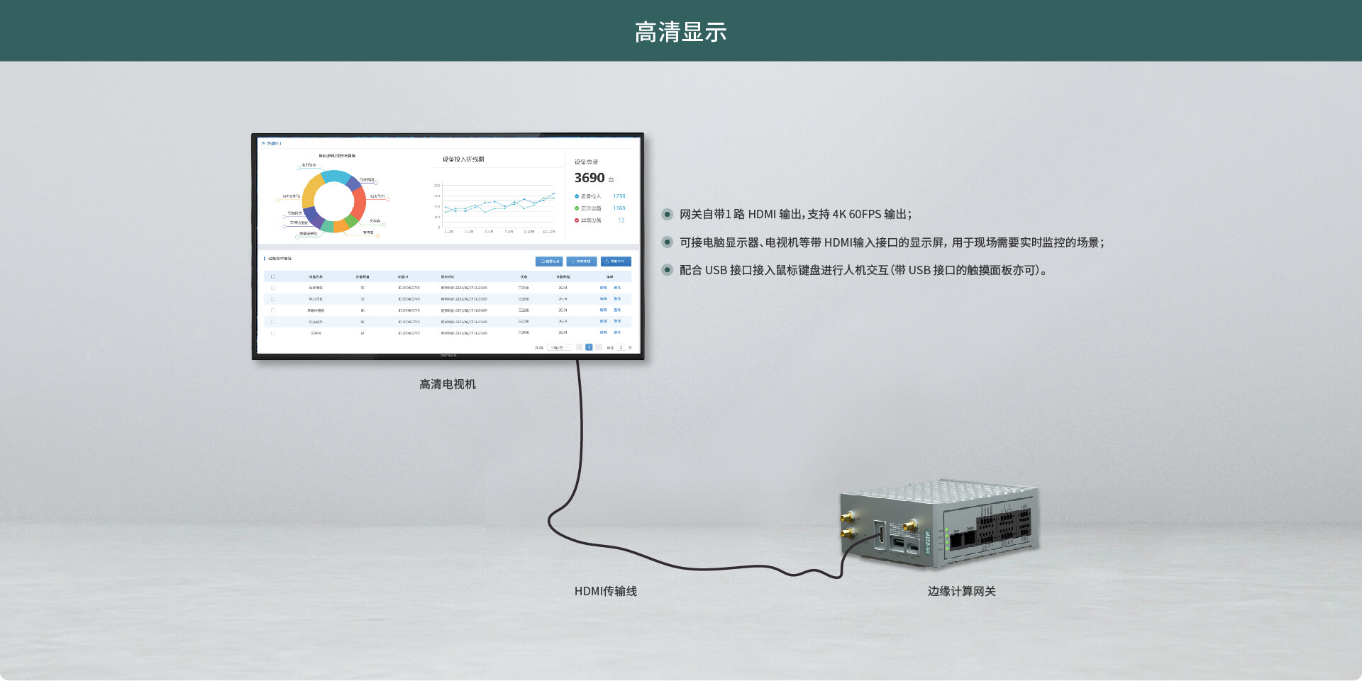 边缘计算网关