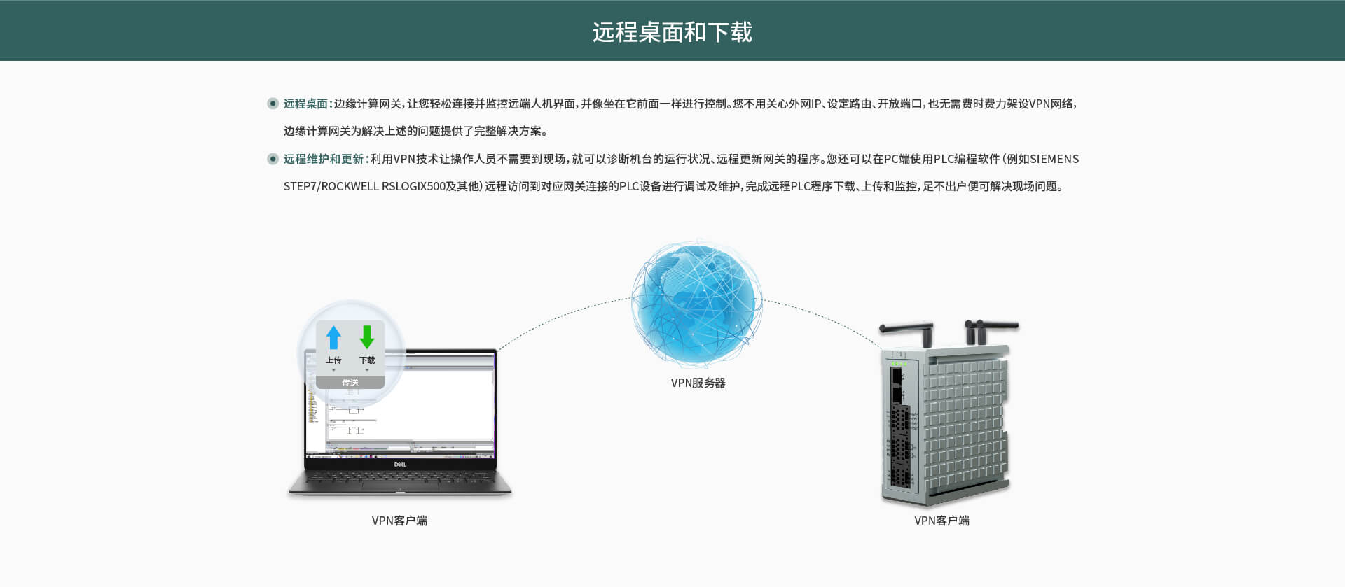 边缘计算网关