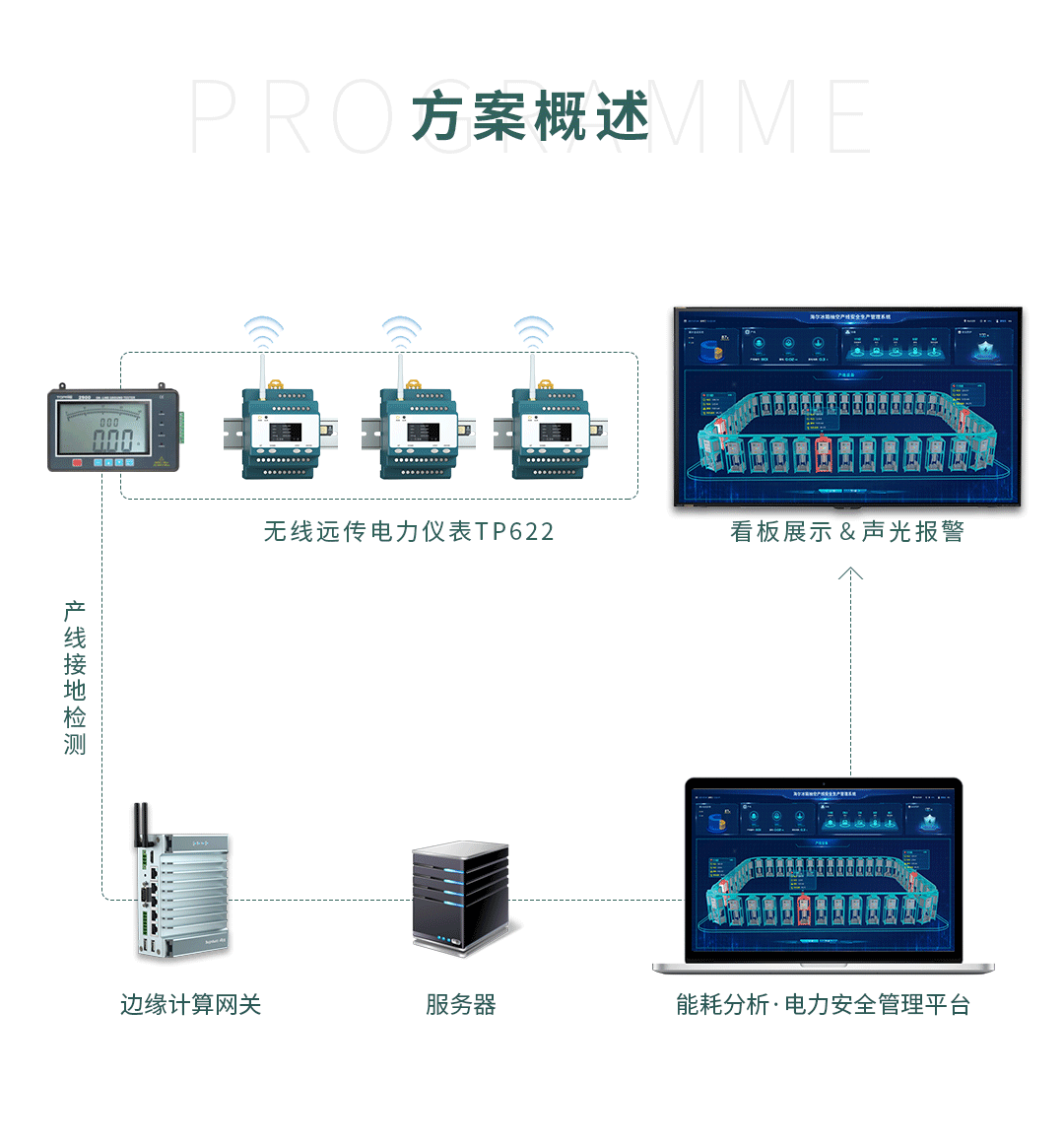 冰箱抽空线智慧安全用电监控方案