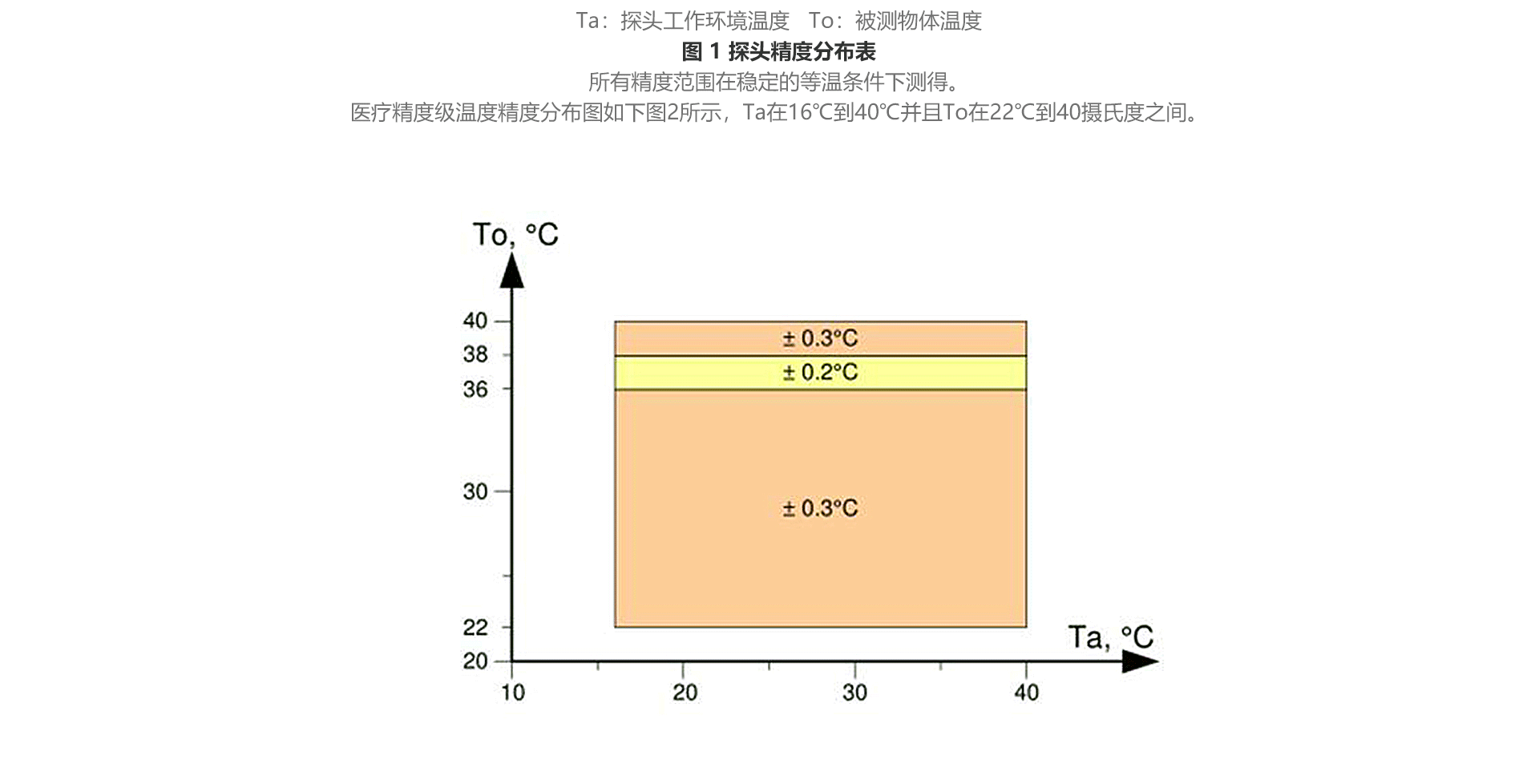 红外测温传感器