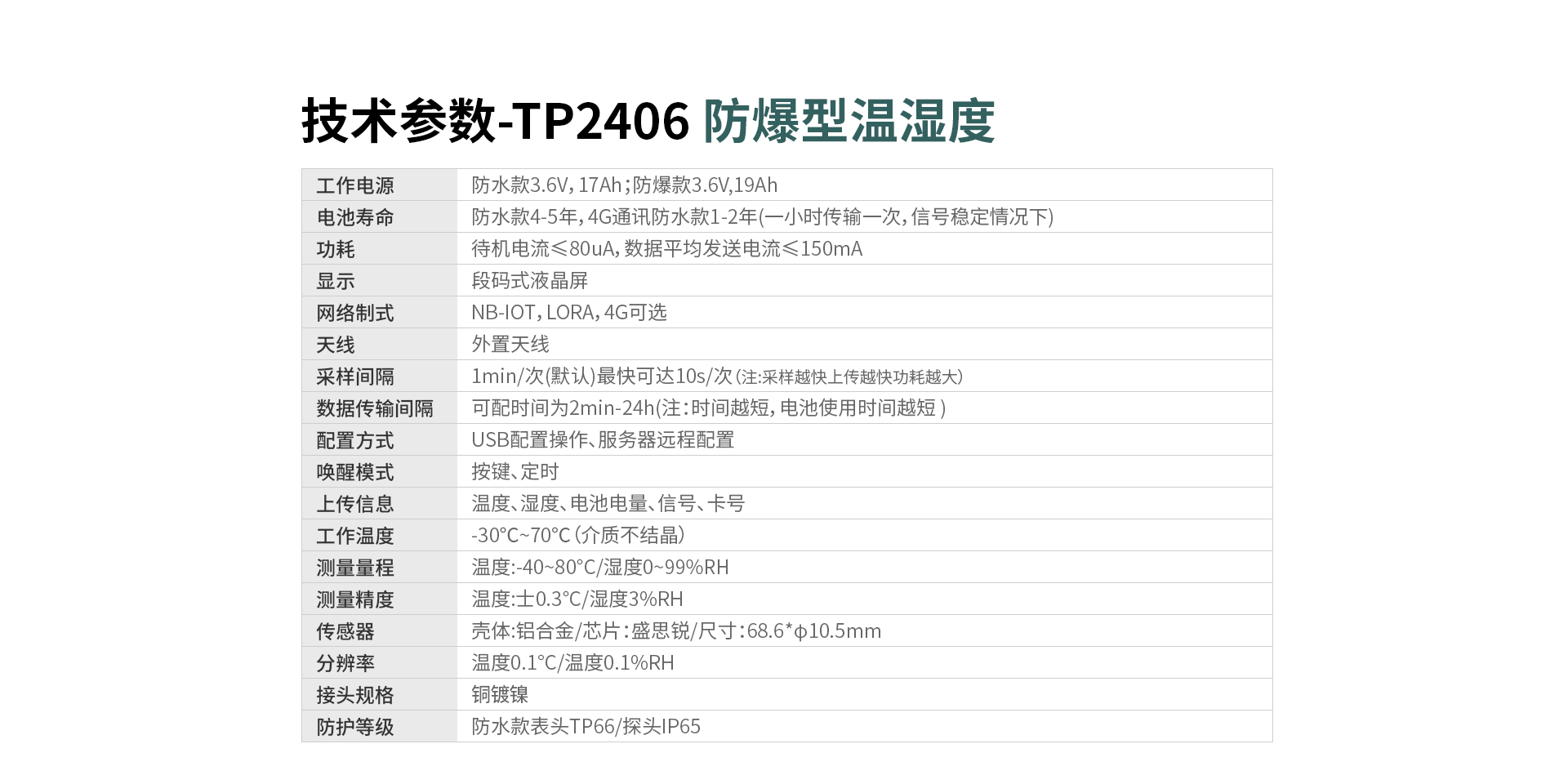 防爆温湿度仪表