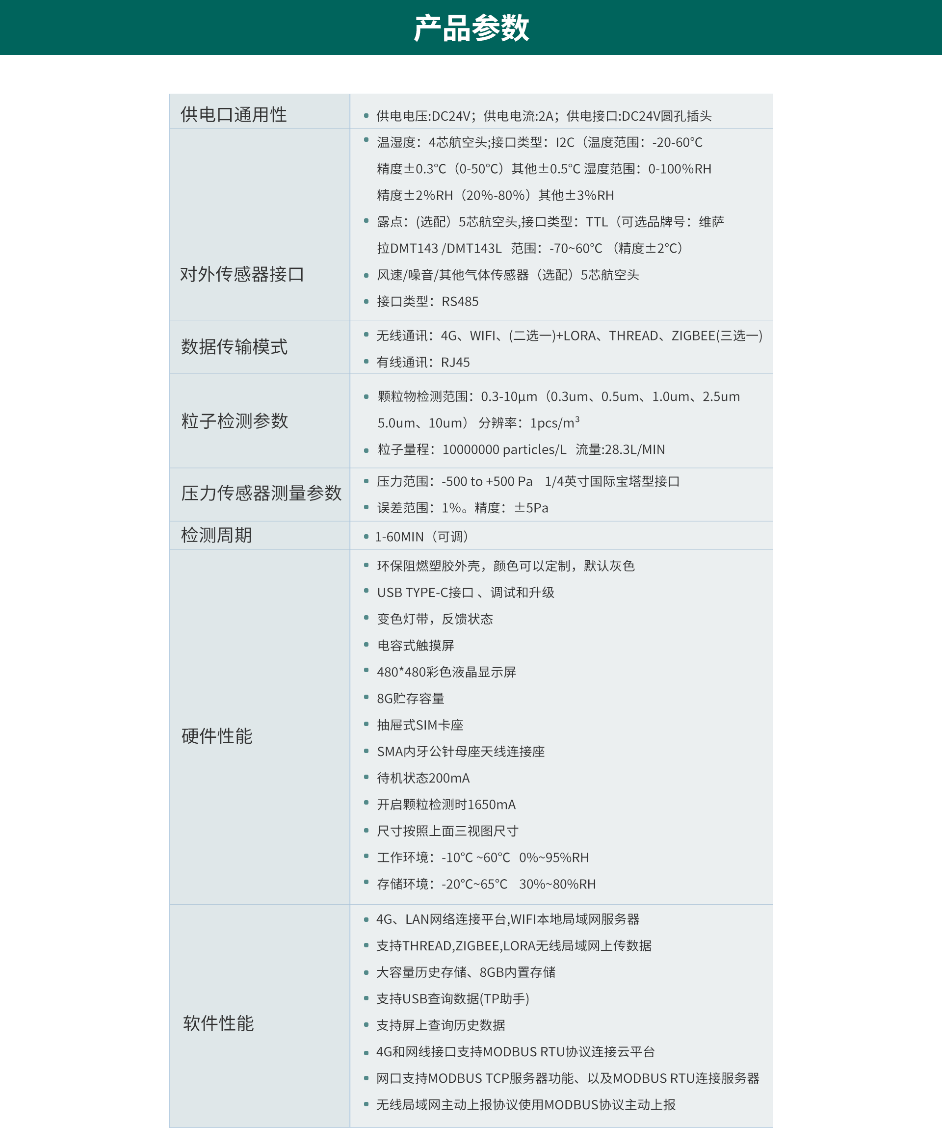 多参数洁净度分析仪