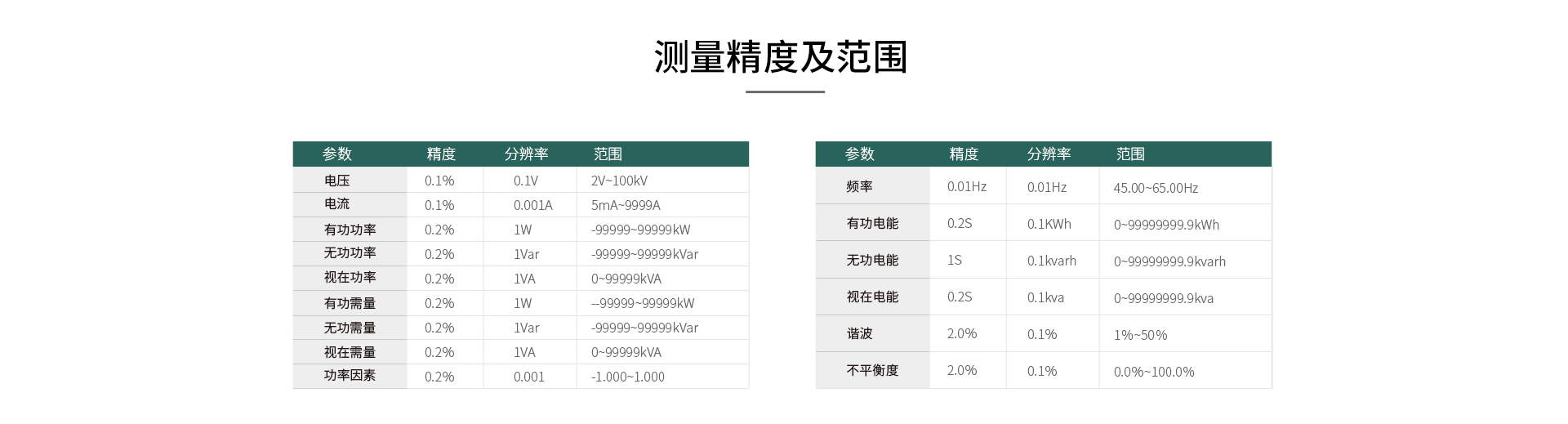 多功能电力模块