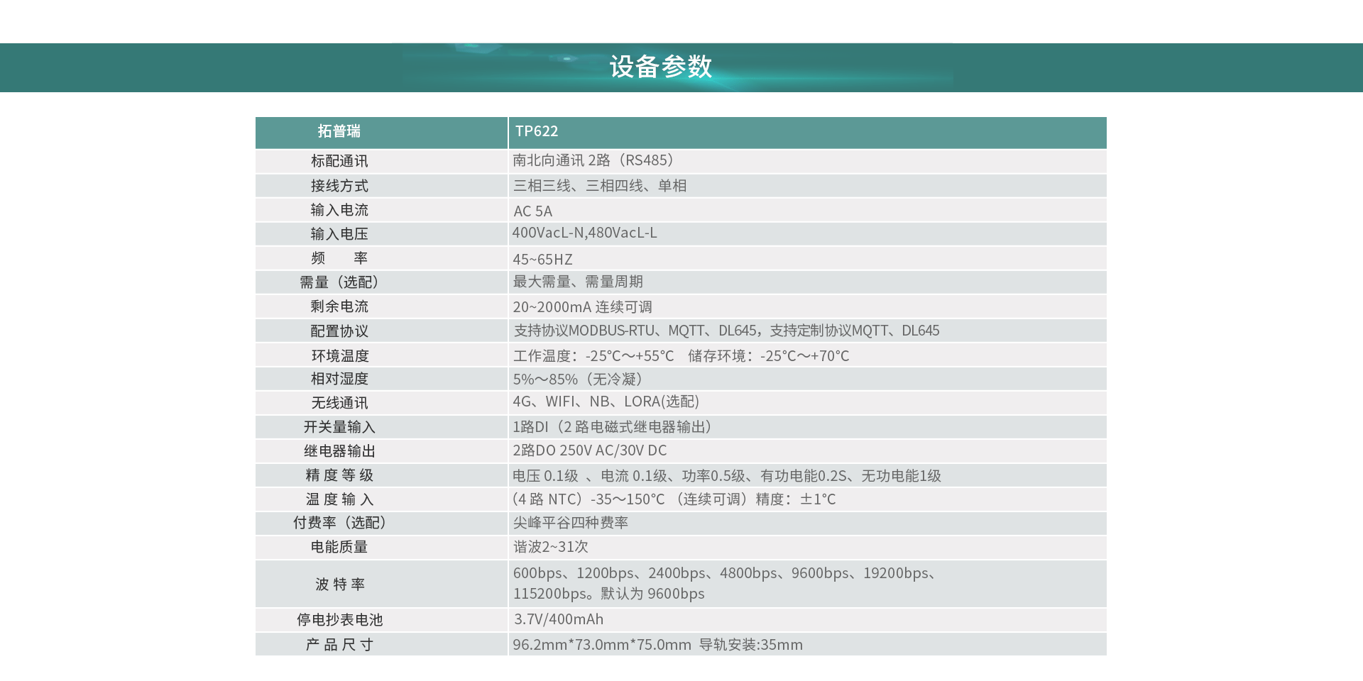 三相网络电力仪表