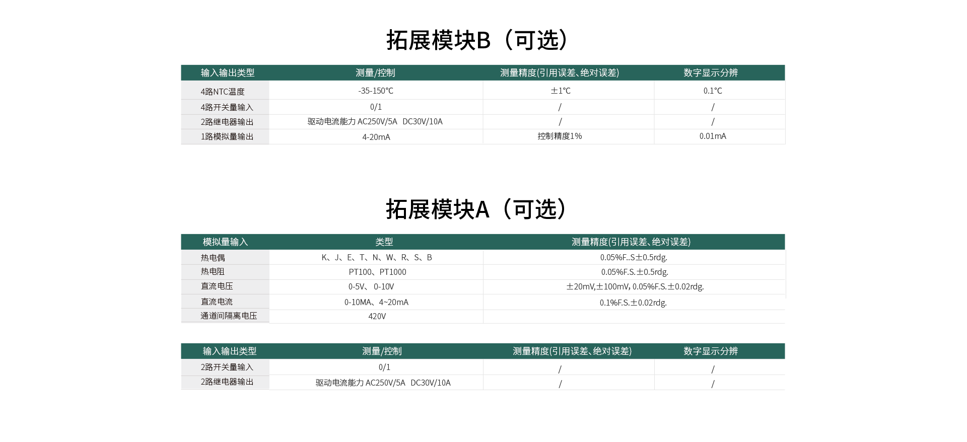 预付费智能电表