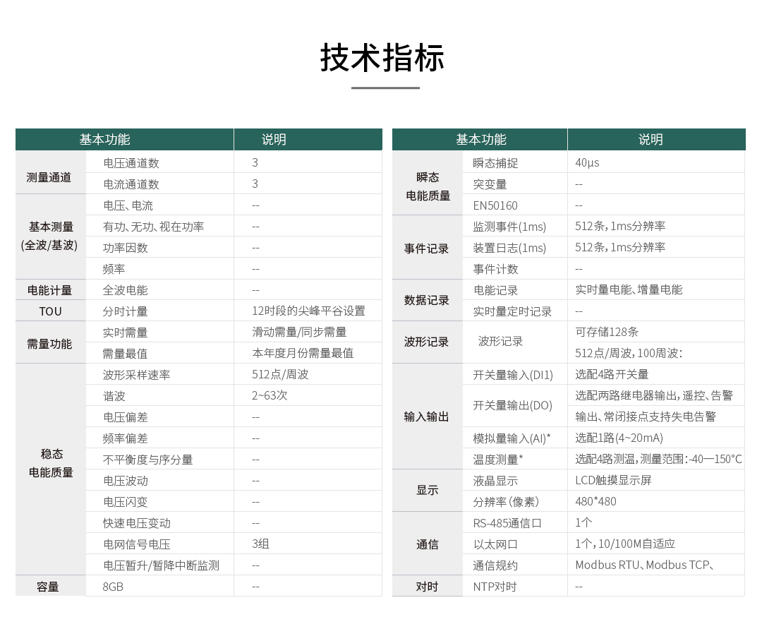 高速电能质量记录仪监控系统