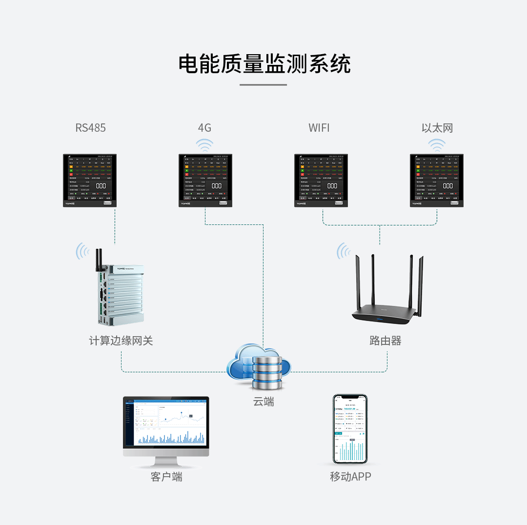 高速电能质量记录仪监控系统