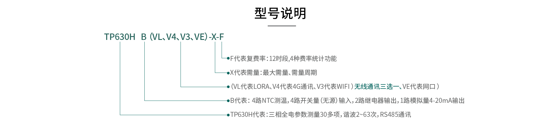 在线式电能质量监控装置