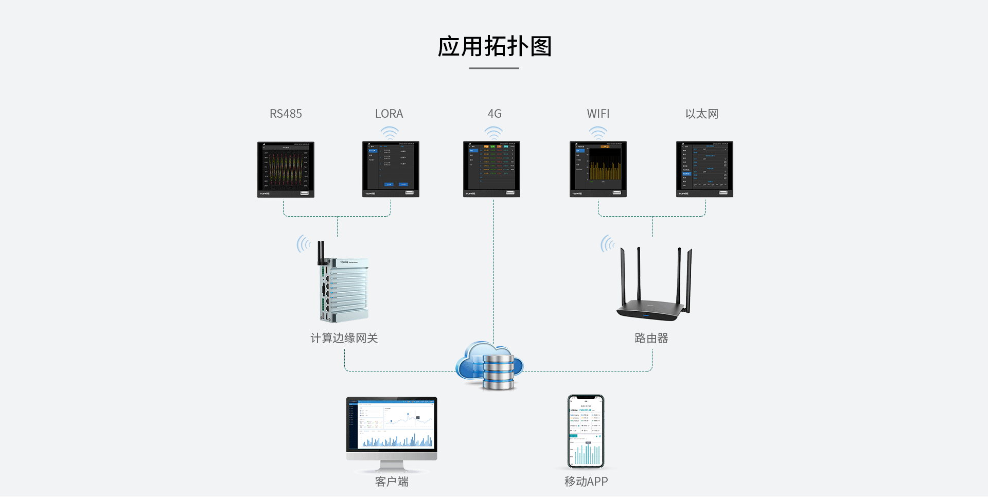 在线式电能质量监控装置