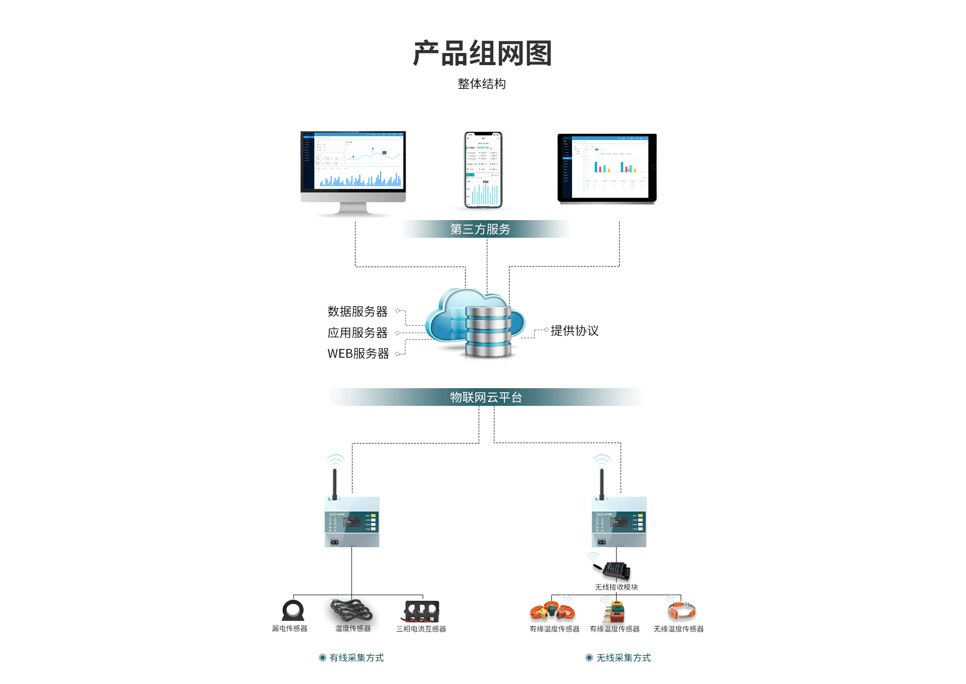 组合式火灾探测器