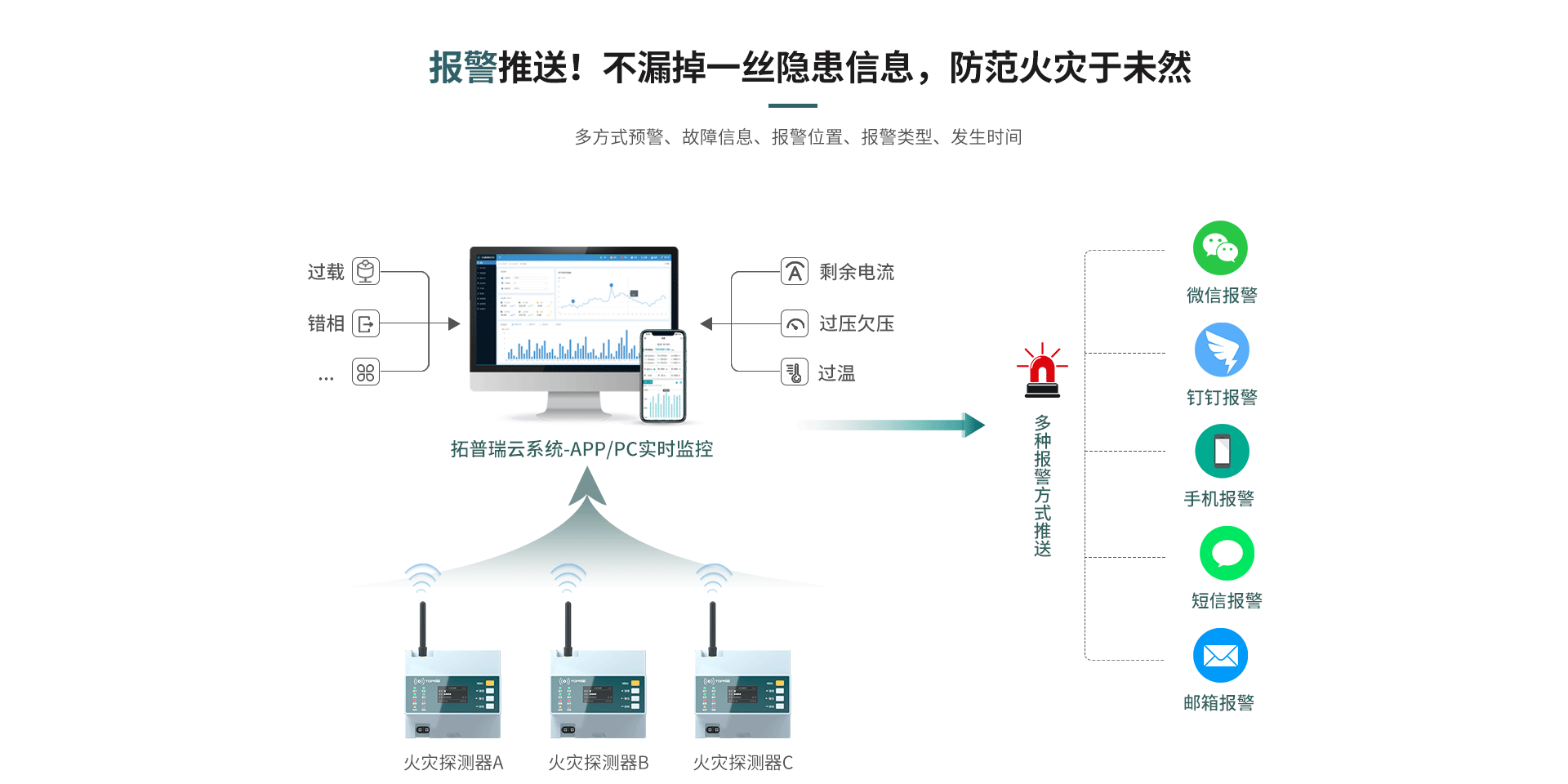 组合式火灾探测器