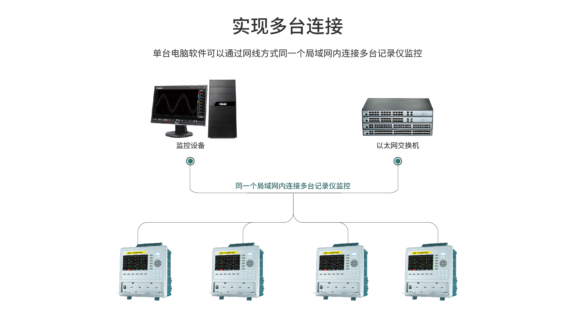 多路数据记录仪