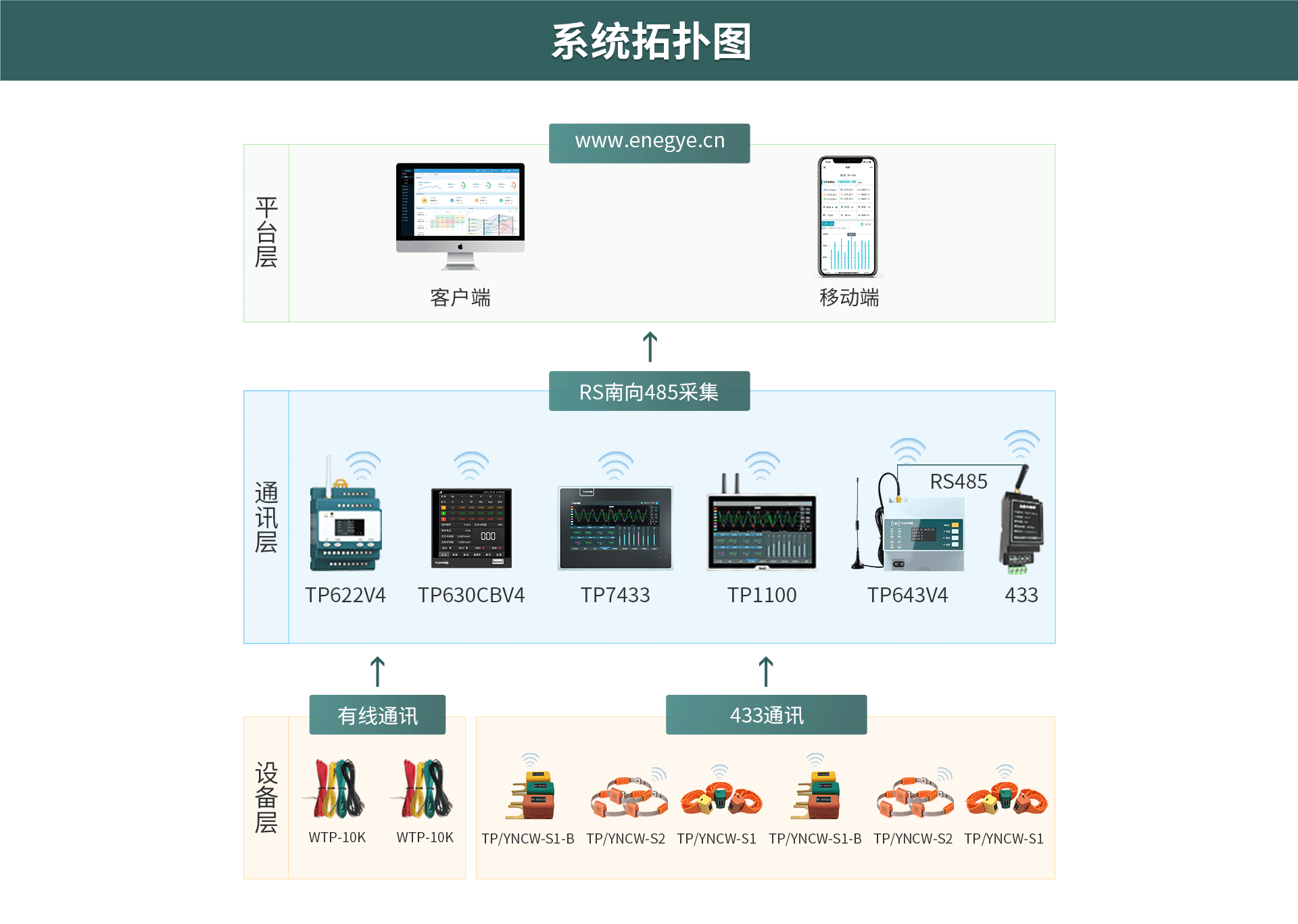 电气无线测温装置