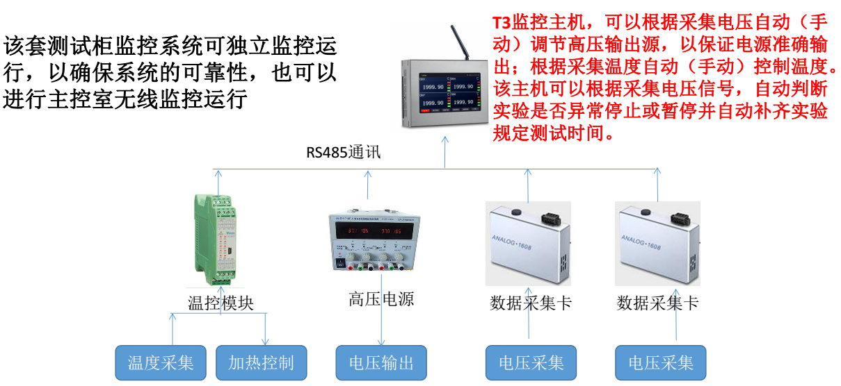 测试柜结构方案图