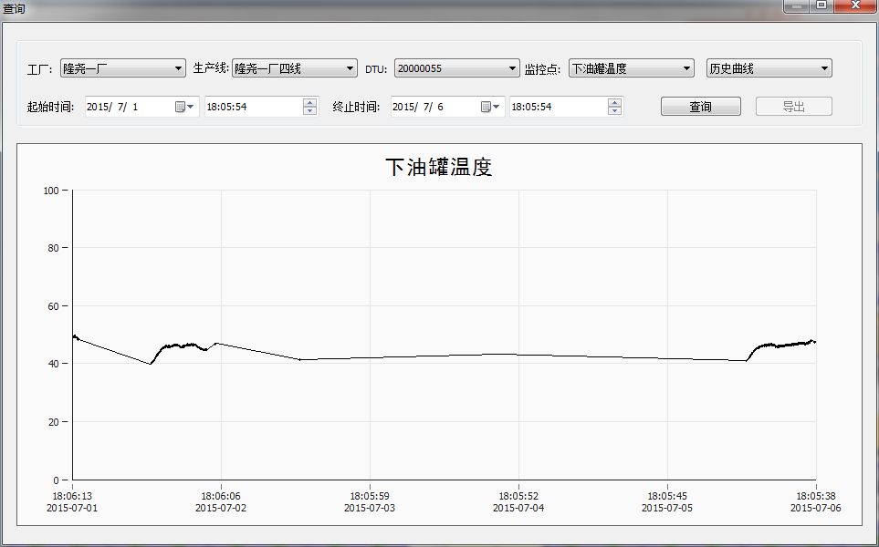 历史曲线查询图