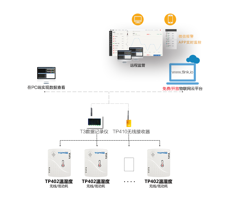 智慧粮仓温度监控系统组成图