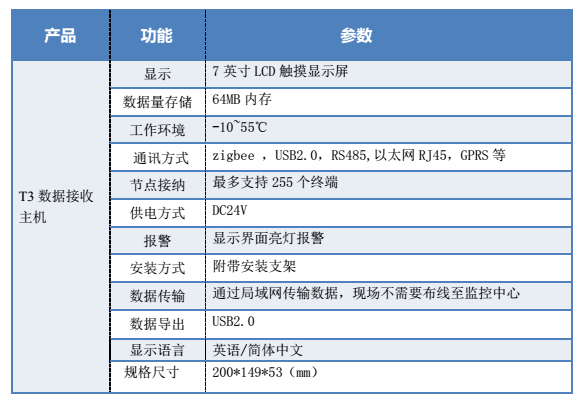 药品库房温湿度监测T3主机技术参数图