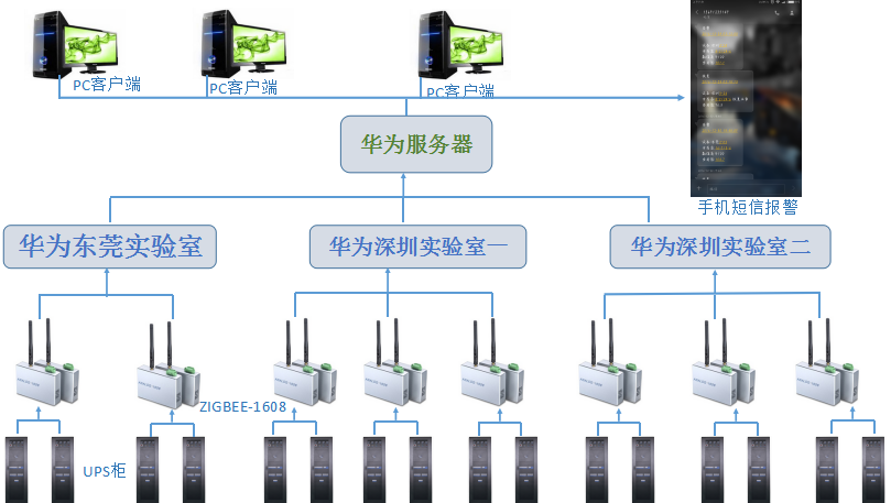 系统拓扑图