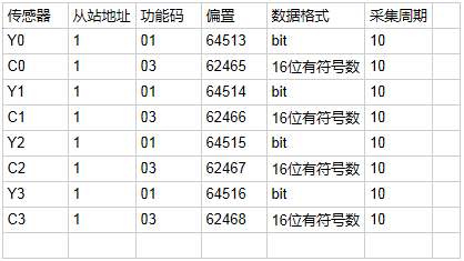 PLC连接TLINK物联网云平台