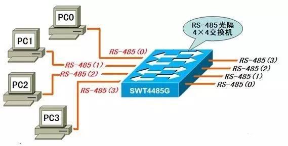 GPRS无线通讯与物联网应用中的几种通讯技术分析