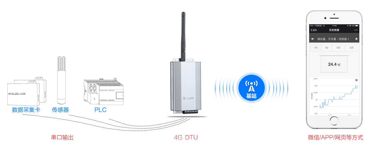 串口通信在物联网中的应用