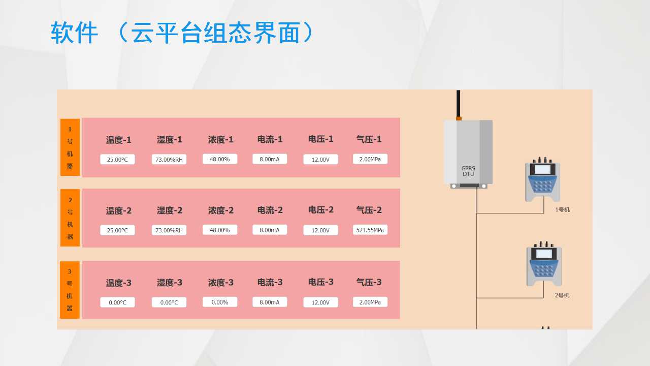 温度监控仪