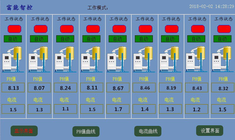 富士康远程加碱监控系统案例